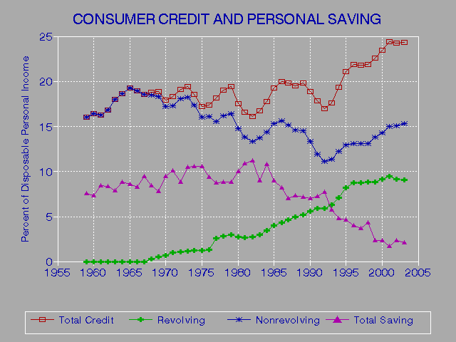 Federal Annual Credit Report